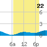 Rockland Key tide chart for Tuesday, April 22, 2025