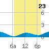 Rockland Key tide chart for Wednesday, April 23, 2025