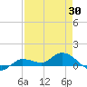 Rockland Key tide chart for Wednesday, April 30, 2025