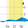 Rockland Key tide chart for Thursday, April 3, 2025