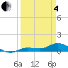 Rockland Key tide chart for Friday, April 4, 2025