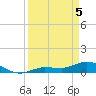 Rockland Key tide chart for Saturday, April 5, 2025