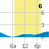 Rockland Key tide chart for Sunday, April 6, 2025