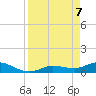 Rockland Key tide chart for Monday, April 7, 2025