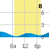 Rockland Key tide chart for Tuesday, April 8, 2025