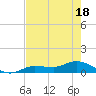 Rockland Key tide chart for Sunday, May 18, 2025