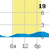 Rockland Key tide chart for Monday, May 19, 2025