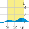 Rockland Key tide chart for Thursday, May 1, 2025