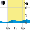 Rockland Key tide chart for Tuesday, May 20, 2025