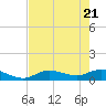 Rockland Key tide chart for Wednesday, May 21, 2025