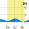 Rockland Key tide chart for Friday, May 23, 2025
