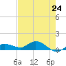 Rockland Key tide chart for Saturday, May 24, 2025