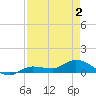 Rockland Key tide chart for Friday, May 2, 2025