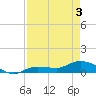 Rockland Key tide chart for Saturday, May 3, 2025