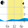 Rockland Key tide chart for Sunday, May 4, 2025