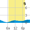 Rockland Key tide chart for Monday, May 5, 2025