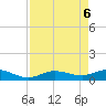 Rockland Key tide chart for Tuesday, May 6, 2025