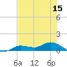 Rockland Key tide chart for Sunday, June 15, 2025