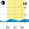 Rockland Key tide chart for Wednesday, June 18, 2025