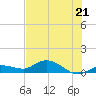 Rockland Key tide chart for Saturday, June 21, 2025