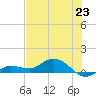 Rockland Key tide chart for Monday, June 23, 2025
