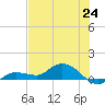 Rockland Key tide chart for Tuesday, June 24, 2025