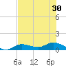 Rockland Key tide chart for Monday, June 30, 2025