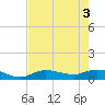 Rockland Key tide chart for Tuesday, June 3, 2025