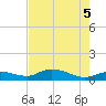 Rockland Key tide chart for Thursday, June 5, 2025