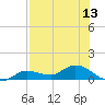 Rockland Key tide chart for Sunday, July 13, 2025