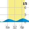 Rockland Key tide chart for Tuesday, July 15, 2025