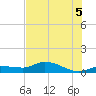 Rockland Key tide chart for Saturday, July 5, 2025