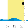 Rockland Key tide chart for Sunday, July 6, 2025