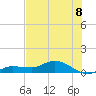 Rockland Key tide chart for Tuesday, July 8, 2025