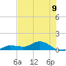 Rockland Key tide chart for Wednesday, July 9, 2025