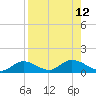 Rockland Key tide chart for Tuesday, August 12, 2025