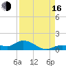 Rockland Key tide chart for Saturday, August 16, 2025