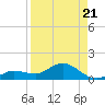 Rockland Key tide chart for Thursday, August 21, 2025