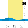 Rockland Key tide chart for Saturday, August 30, 2025