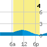 Rockland Key tide chart for Monday, August 4, 2025