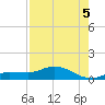 Rockland Key tide chart for Tuesday, August 5, 2025