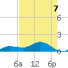 Rockland Key tide chart for Thursday, August 7, 2025
