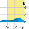 Rockland Key tide chart for Friday, August 8, 2025