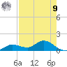 Rockland Key tide chart for Saturday, August 9, 2025
