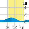 Rockland Key tide chart for Monday, September 15, 2025