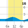 Rockland Key tide chart for Tuesday, September 16, 2025