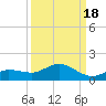 Rockland Key tide chart for Thursday, September 18, 2025