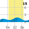 Rockland Key tide chart for Friday, September 19, 2025
