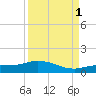 Rockland Key tide chart for Monday, September 1, 2025