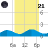 Rockland Key tide chart for Sunday, September 21, 2025